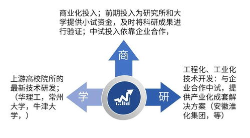 與時(shí)俱進(jìn)，堅(jiān)持技術(shù)市場(chǎng)的服務(wù)創(chuàng)新——孫正心談生物技術(shù)推廣服務(wù)